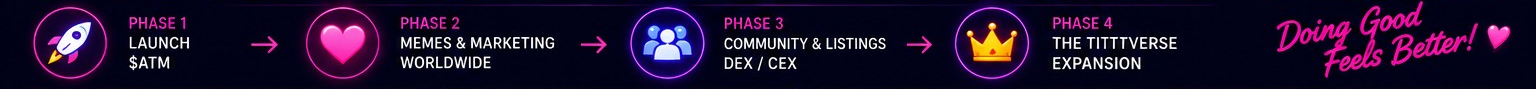 ATM roadmap